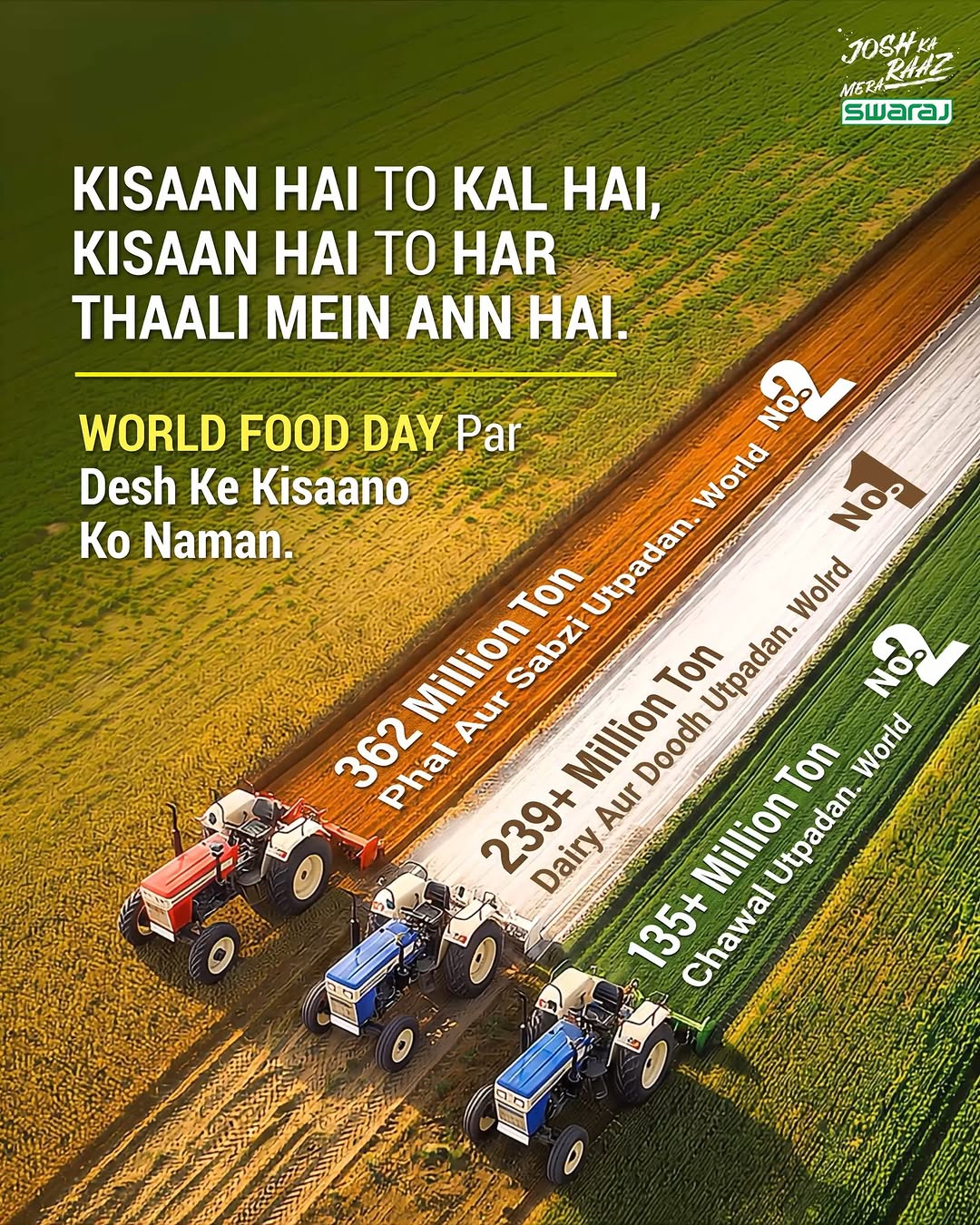 Har thaali ka swaad aur desh ki shaan—hamare kisaan bhai! 🌾 World Food Day par Swaraj parivar ki taraf se desh ke sabhi...